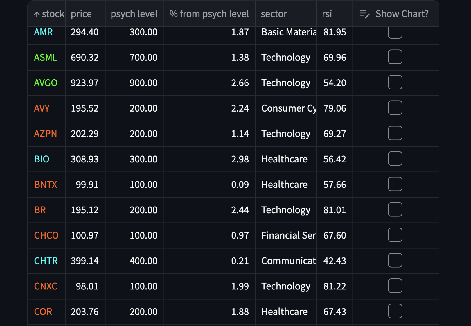 Market Mage Dashboard